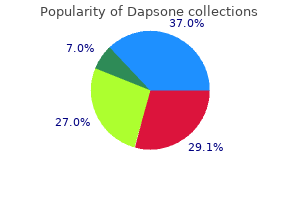 buy dapsone 100mg visa