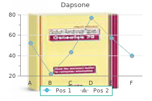 dapsone 100mg lowest price