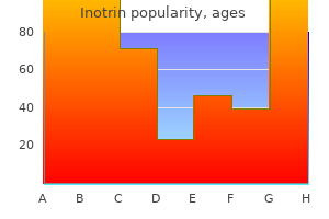 generic inotrin 40 mg otc