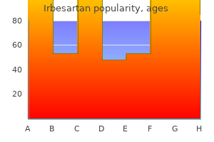 buy cheap irbesartan 300 mg on line