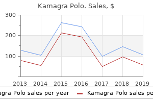 purchase 100 mg kamagra polo with amex