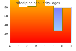 generic nifedipine 20mg on line