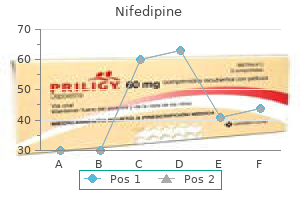 cheap 20mg nifedipine free shipping