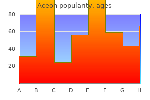 aceon 4 mg discount