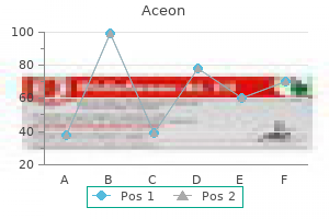 buy 8 mg aceon