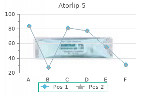 atorlip-5 5mg sale