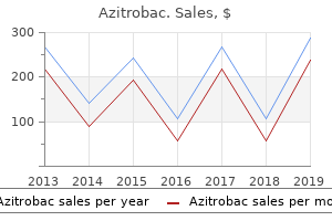 discount 500 mg azitrobac with mastercard