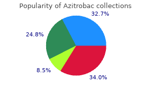 buy azitrobac 500mg line