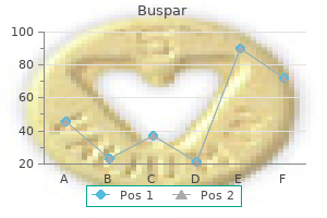 buspar 5 mg sale