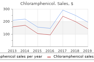 chloramphenicol 250mg line