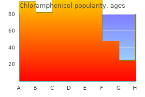 generic chloramphenicol 250mg