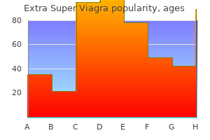 purchase extra super viagra 200 mg visa