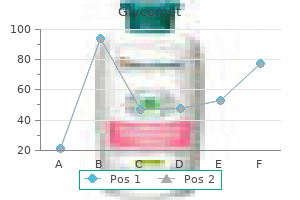 500mg glycomet with visa