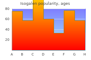 buy isogalen 5mg low price