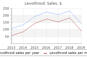 discount 100 mcg levothroid overnight delivery