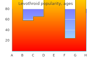 buy 100 mcg levothroid mastercard