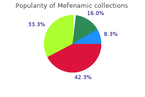 purchase 250mg mefenamic overnight delivery