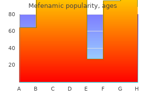 buy mefenamic 250 mg line