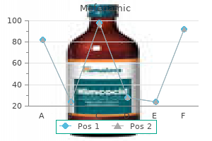 mefenamic 250 mg lowest price