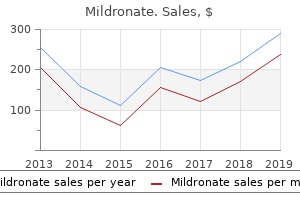 mildronate 500 mg low price