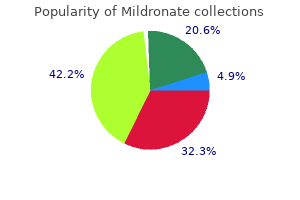 buy mildronate 500mg online