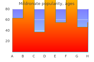 safe mildronate 250mg