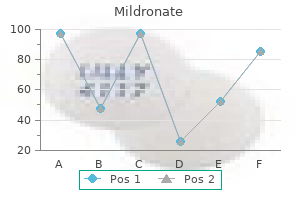 order mildronate 500 mg with mastercard