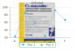 120mg orlistat visa