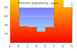 order provera 5mg amex