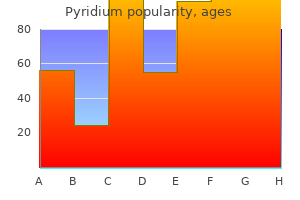 buy pyridium 200mg with mastercard