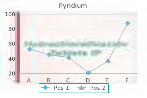 order pyridium 200mg