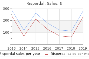 2mg risperdal sale