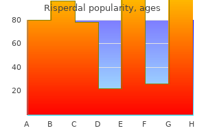 discount risperdal 2mg without a prescription