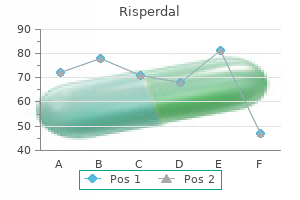 cheap risperdal 3 mg