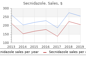 buy secnidazole 500mg cheap