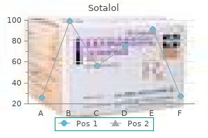 order 40mg sotalol with visa