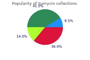 discount 250mg sumycin