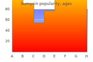 generic 250mg sumycin amex