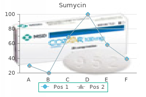 order sumycin 500 mg without prescription