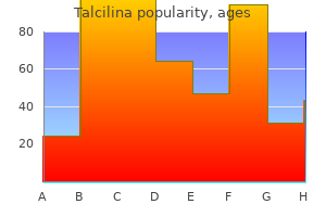 buy talcilina 250 mg otc