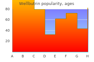 proven wellbutrin 300mg