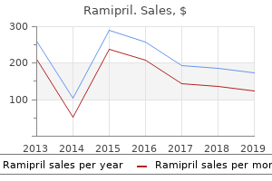 purchase ramipril 2.5mg with visa