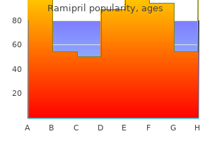 order ramipril 1.25 mg with amex