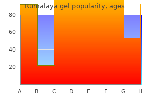 buy generic rumalaya gel 30 gr