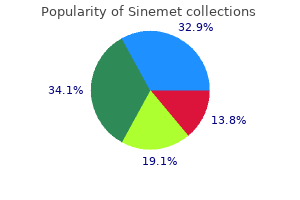 generic sinemet 300 mg free shipping