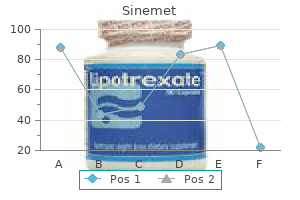 best 110 mg sinemet