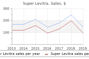 cheap 80mg super levitra otc