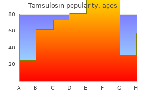 cheap tamsulosin 0.4mg visa