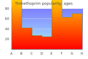 960 mg trimethoprim sale