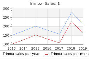 cheap 250 mg trimox with visa